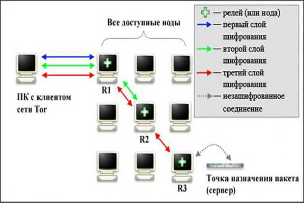 Заказать даркнет