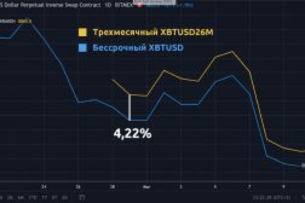 Кракен актуальная ссылка тор