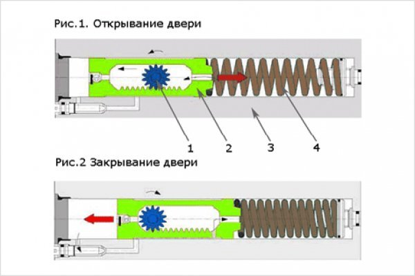 Ссылки на даркмаркеты