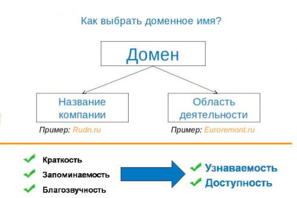 Кракен даркнет регистрация