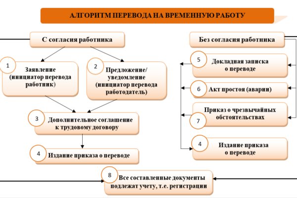 Актуальные ссылки на кракен тор