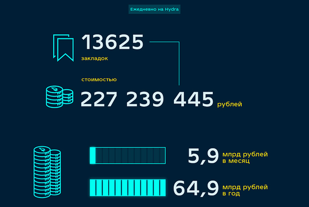 Кракен сайт 2krnk biz