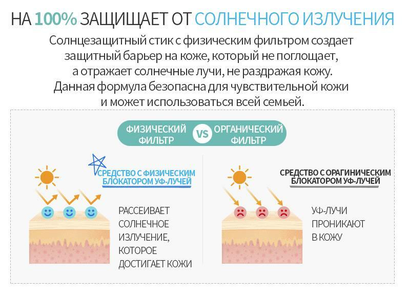 Solaris site